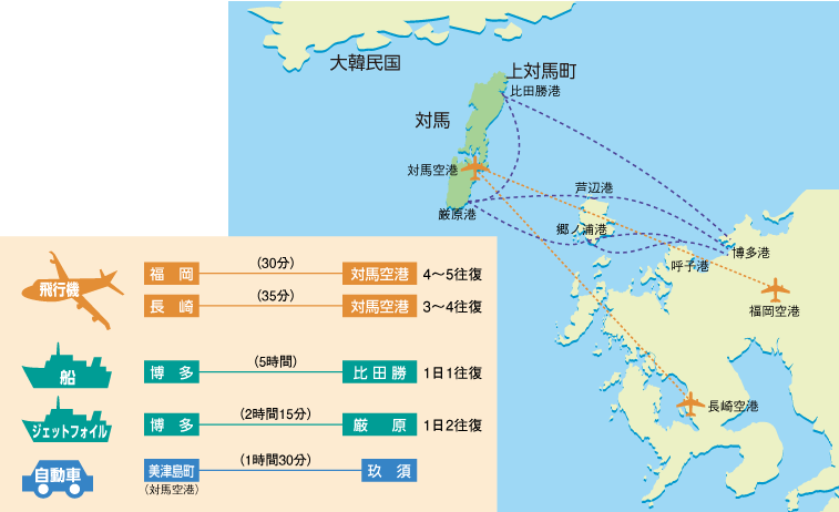 対馬への交通アクセス